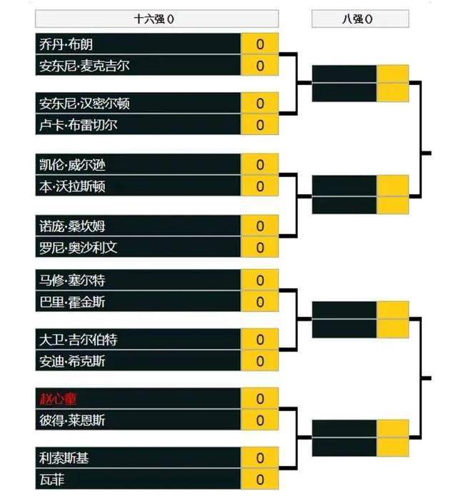 中东数国，包括卡塔尔、巴林和阿联酋在内，将禁映本片，而禁映理由则是，这部电影“违背信仰以 香港票房：《诺亚》首周登顶 《盗马记》不佳 2014-04-05 本周总计有四部新片上榜，分别是台湾运动题材影片《KANO》，港产喜剧《盗马记》、好莱坞动作片《三日刺杀》以及奇幻冒险巨制《诺亚方舟：创世之旅》，其中，由黑天鹅导演达伦·阿罗诺夫斯基执导，汇聚罗素·克 阿诺新片《破坏者》临时改档 对撞“诺亚方舟” 2014-01-28 据外媒报道，好莱坞动作巨星阿诺·施瓦辛格主演的大片《破坏者》的档期由原定的4月11日提档到3月28日。